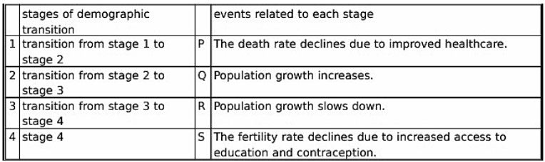 The World Population (Distribution, Density, and Growth) Class 12 Important Questions Answers