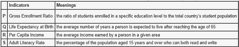 human development class 12 questions answers